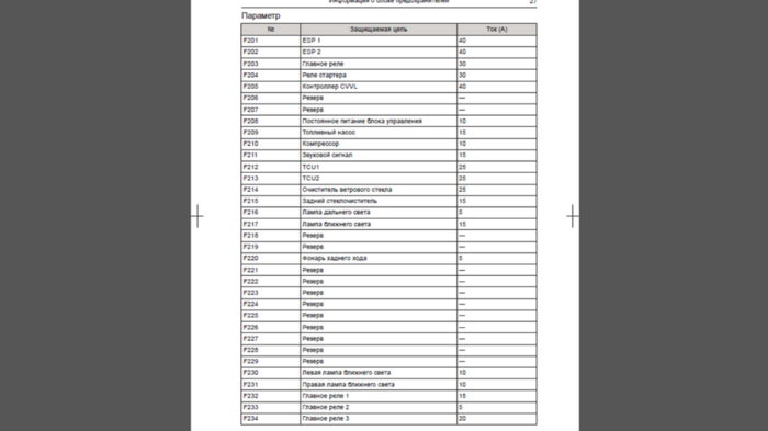 Расшифровка блоков предохранителей Хавал Ф7 - Страница 3 - Электрика и мультимед