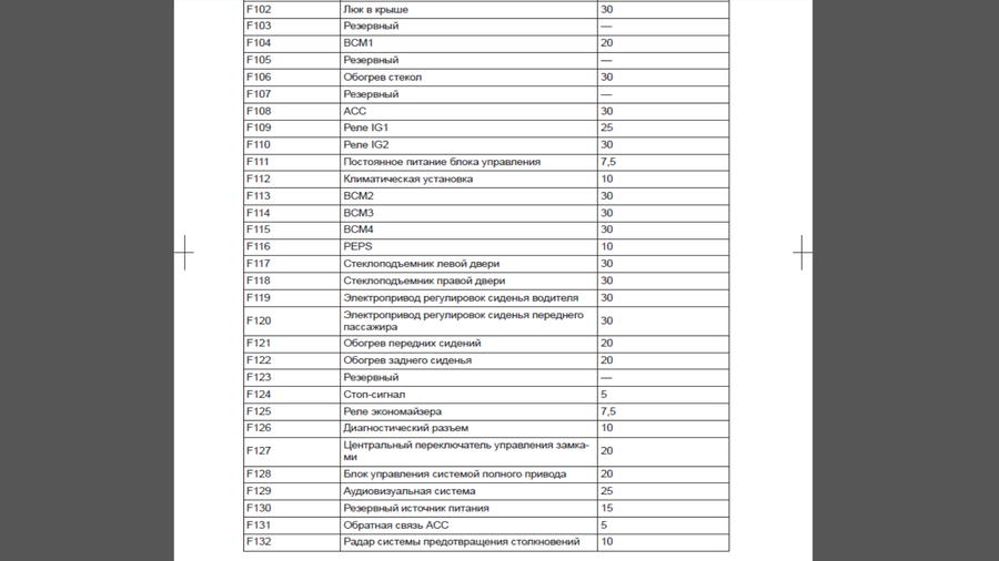 Предохранители хавал ф7 расшифровка