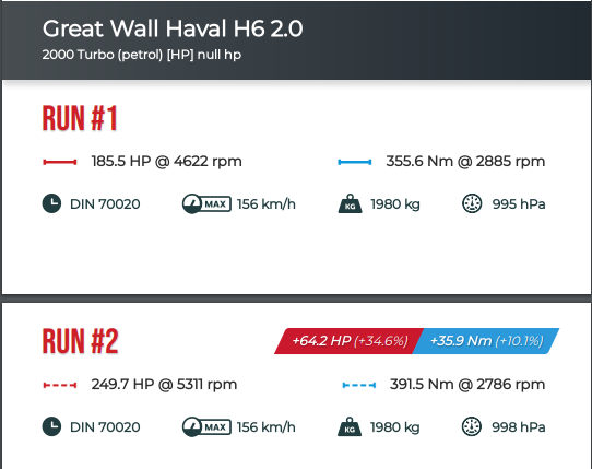 Haval st1 250HP.png