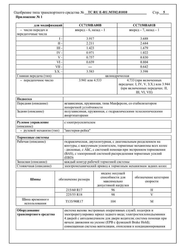 Хавал ф7 предохранители схема