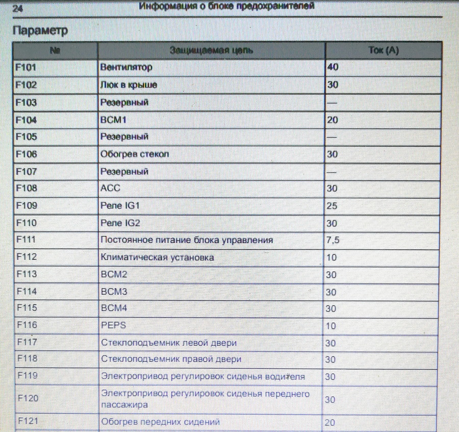 Предохранители хавал ф7 расшифровка