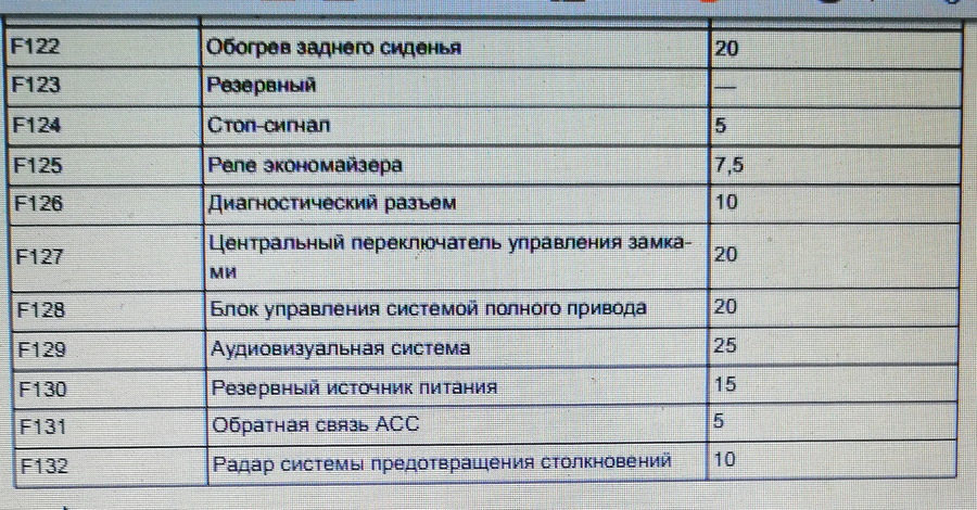 Схема предохранителей хавал ф7х