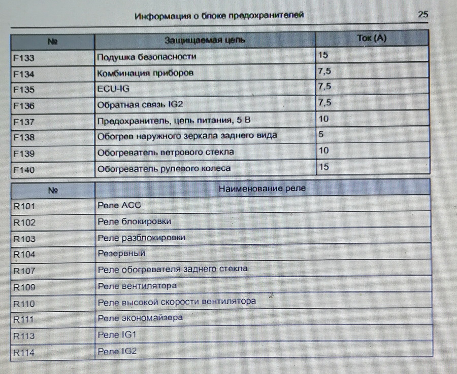 Предохранители хавал ф7 расшифровка