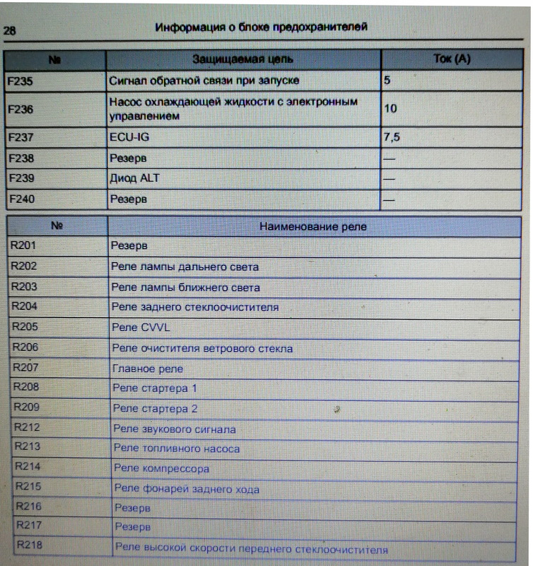 Предохранители хавал ф7 расшифровка