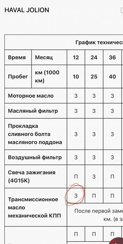 Хавал джолион габариты и размеры. Хавал Джолион технические характеристики. Регламент то Хавал Джолион. Хавал Джолион габариты. Хавал Джолион степень сжатия двигателя.