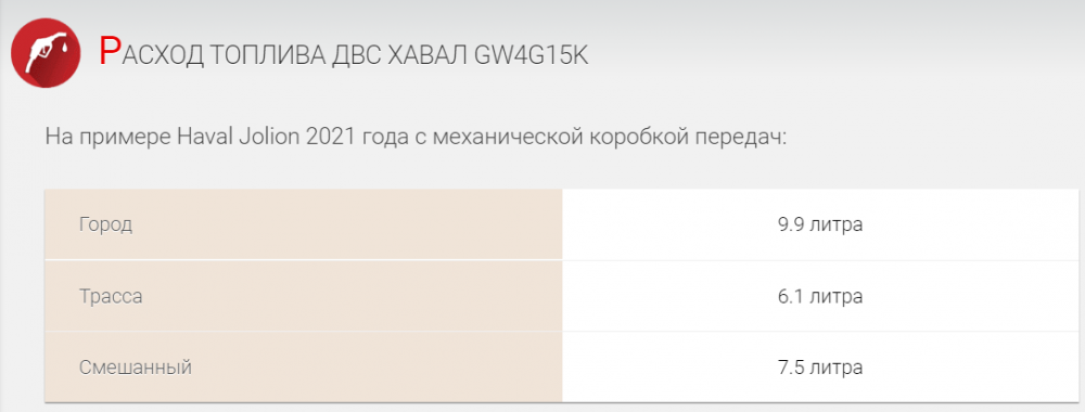 Джолион расход топлива. Сервисная книжка Haval Jolion. Подвеска Хавал Джолион. Двигатель Хавал Джолион. Хавал Джолион габариты.