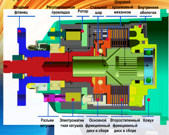 Муфта_4WD_F7_дорестайл_момент.png