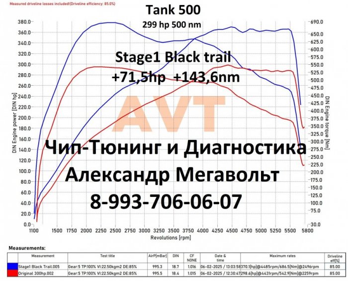 Сток  300 + Stage1 БТ.jpg