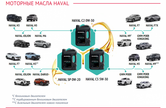 68b71367b55e9_HAVALoils.thumb.png.b3dc5bd71a9002f3dbf598c5f8acc1b9.png