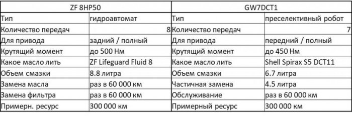 АКПП РКПП.jpg