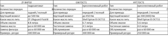 АКПП РКПП 3.jpg